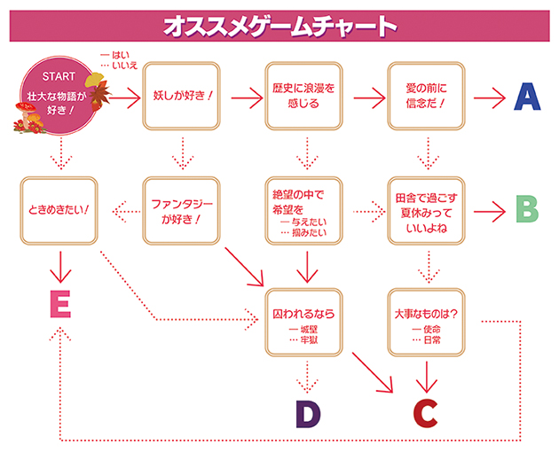 オススメチャート